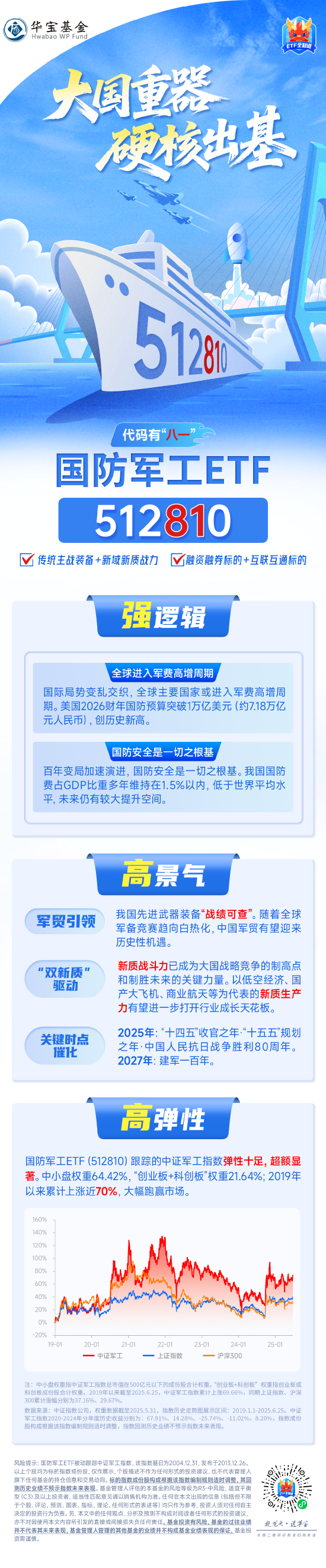 51我要配资 “阅兵牛”号角吹响，代码有“八一”的国防军工ETF（512810）单日吸金超7400万元！