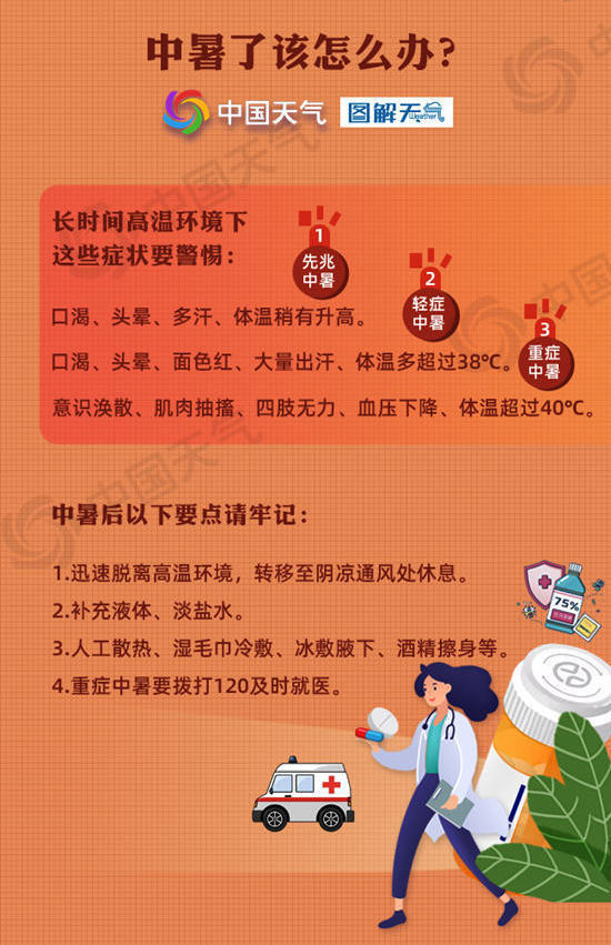 创界 小心中暑！下周中东部大范围高温 局地超40℃_大皖新闻 | 安徽网