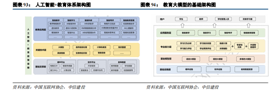 融股宝 中信建投：“人工智能+”已成A股当前最重要投资主线