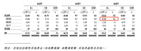 飞乐乐 吃货又立功！又一老字号要上市 靠一颗野果能否圆梦？