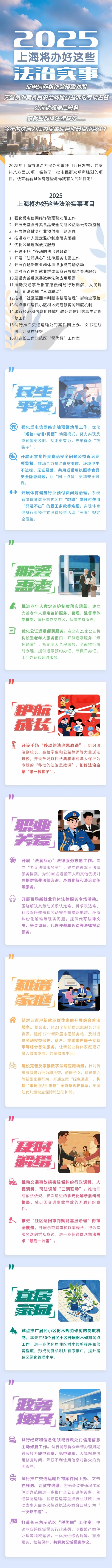 鑫策略 上海法治为民办实事项目发布，聚焦健身行业预付费、无堂食外卖食品安全……